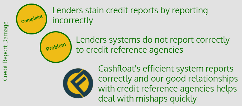 90 day loan photo 6