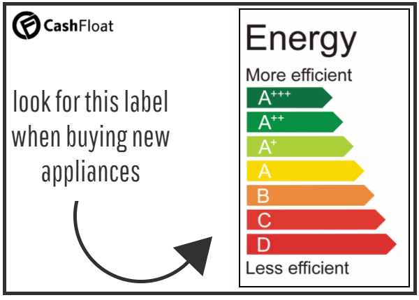 energy efficient appliances - cashfloat