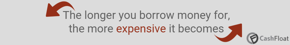 loan calculator Cashfloat