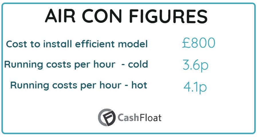 air conditioning - cashfloat