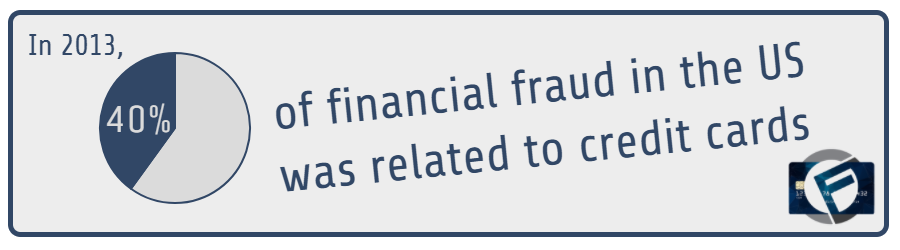 Cashfloat - history of credit cards
