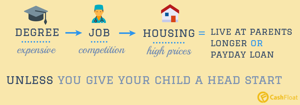 Give your child a head start in life - Cashfloat