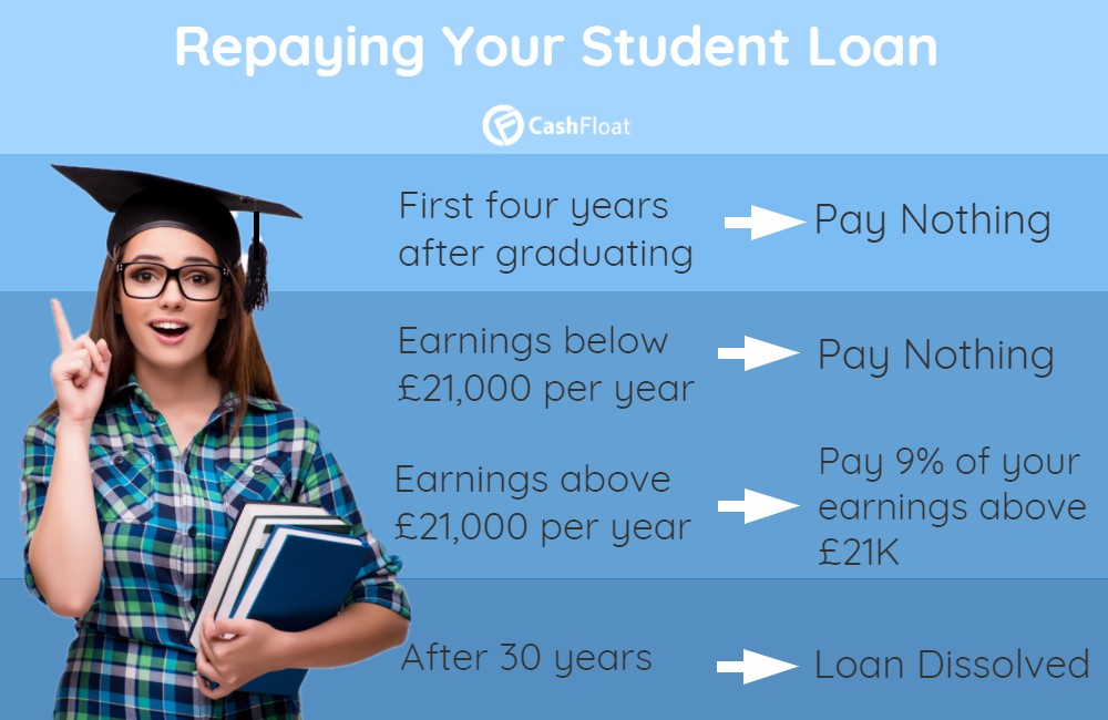 tuition fees - cashfloat