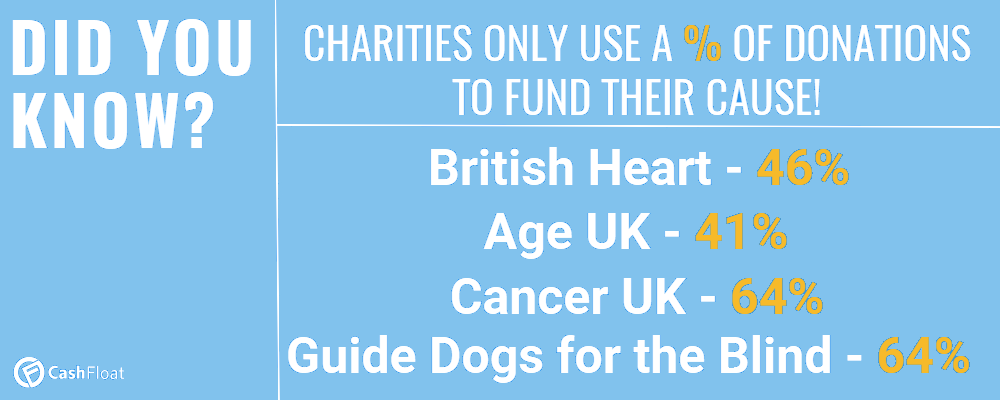 charity jobs should be thought of carefully - Cashfloat