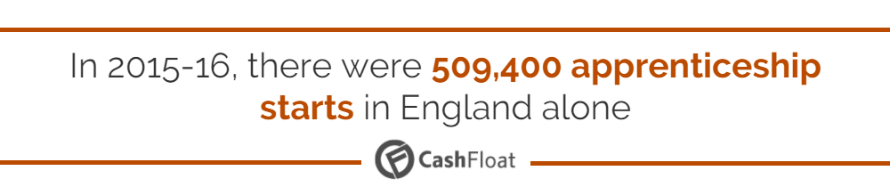 council tax benefits - cashfloat