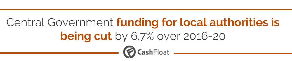council tax benefits - cashfloat