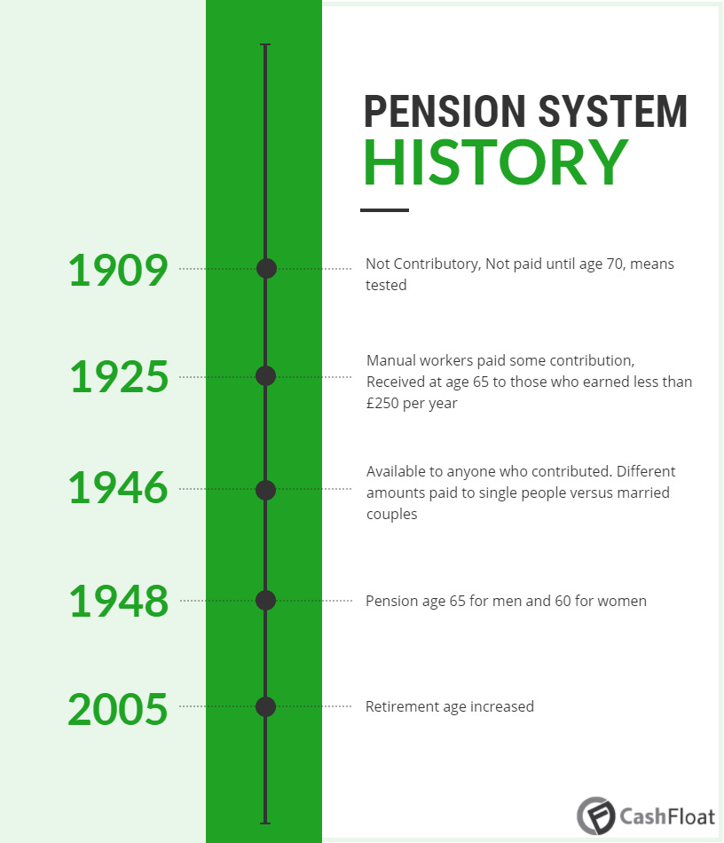 pension guide- Cashfloat
