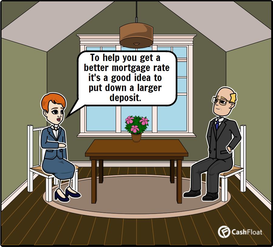 High credit score - Cashfloat