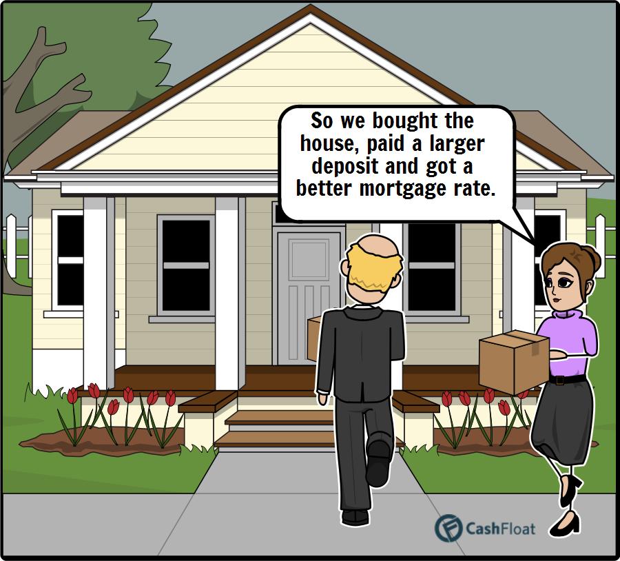 High credit score - Cashfloat
