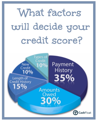 High credit score - Cashfloat