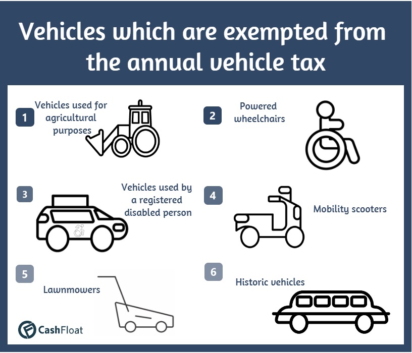 car tax - cashfloat - why are people not paying