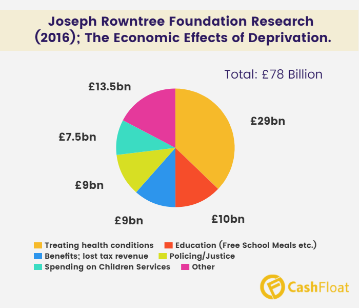 Social Welfare - Cashfloat