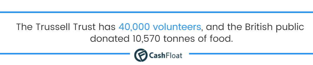 Living on Benefits - Cashfloat