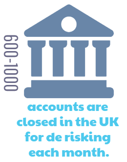Bank de risking and Money laundering explained by cashfloat