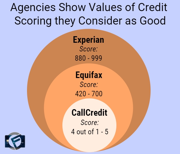 credit rating - Cashfloat