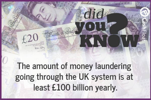 Bank de risking and Money laundering explained by cashfloat