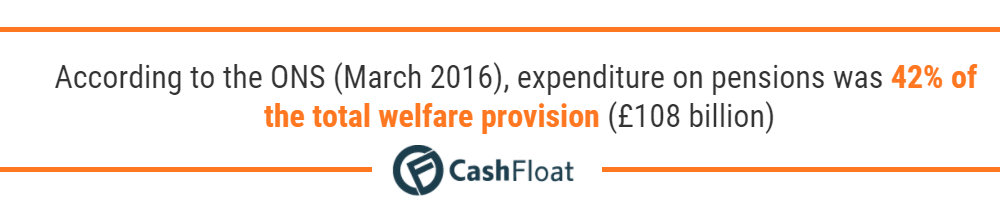 Pension Plan - Cashfloat