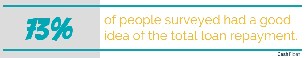 transparent payday loan market - cashfloat