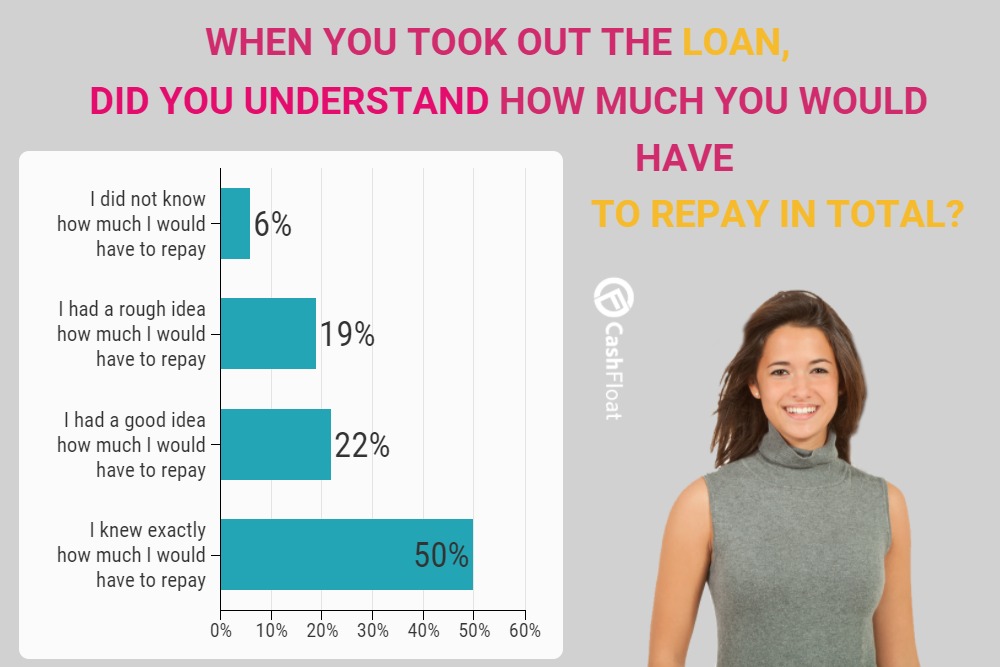 Get money today loans image 1