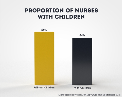 nurses family
