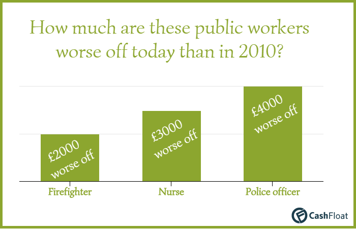 public sector workers - cashfloat