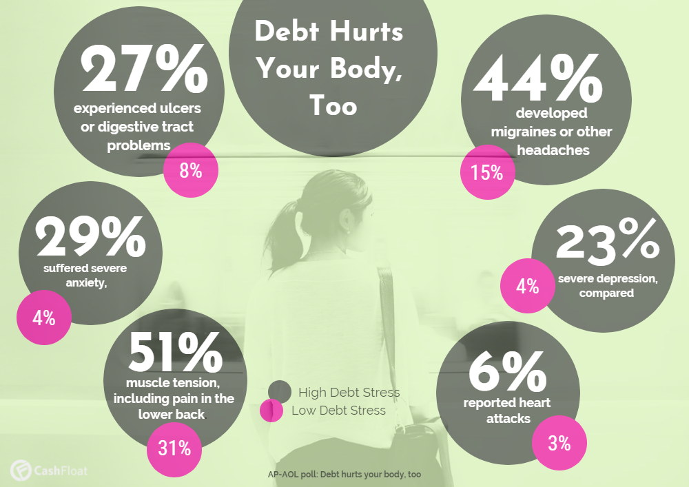 debt and mental health - cashfloat