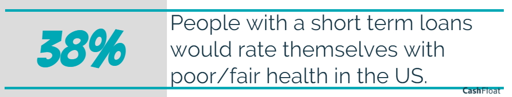 short term loans affect health - cashfloat
