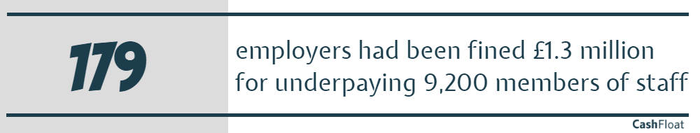 national minimum wage - cashfloat