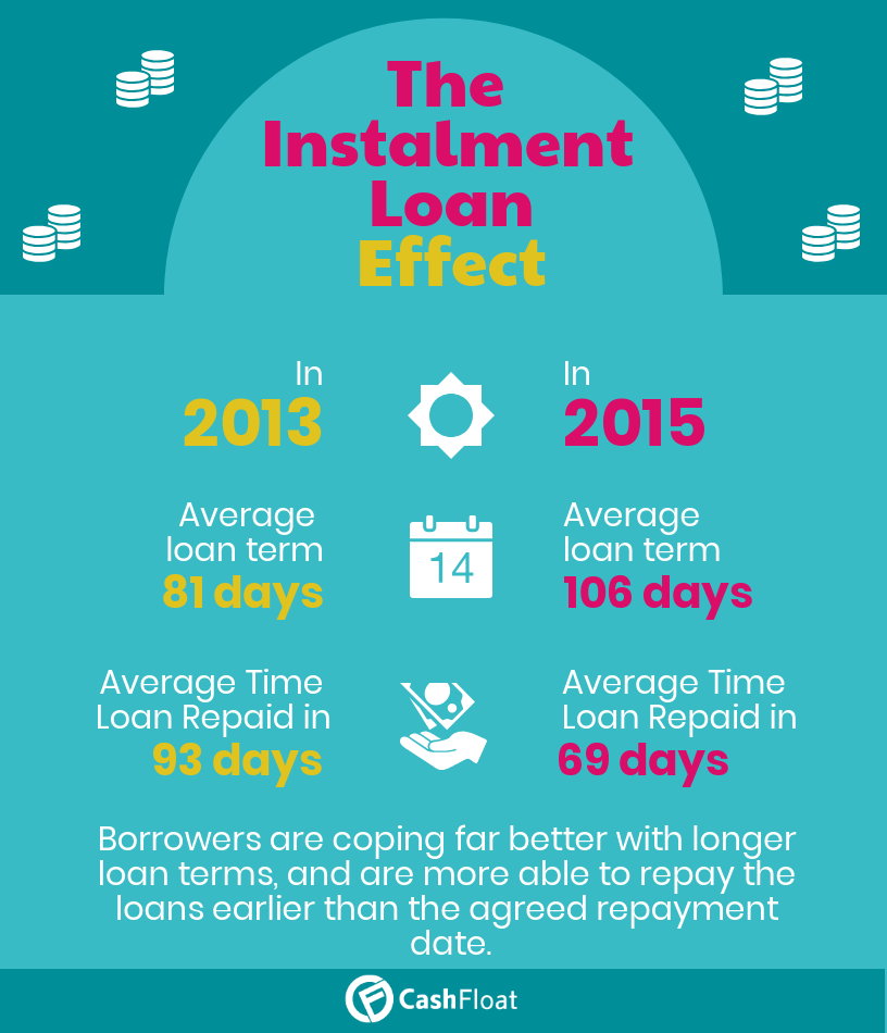 instalment loan growth - cashfloat