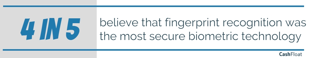 biometric cards safer according to 4 in 5 people - cashfloat