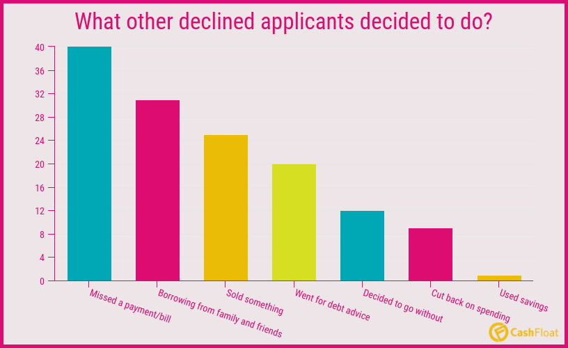 declined applicants - cashfloat