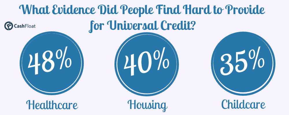 flawed universal credit - cashfloat