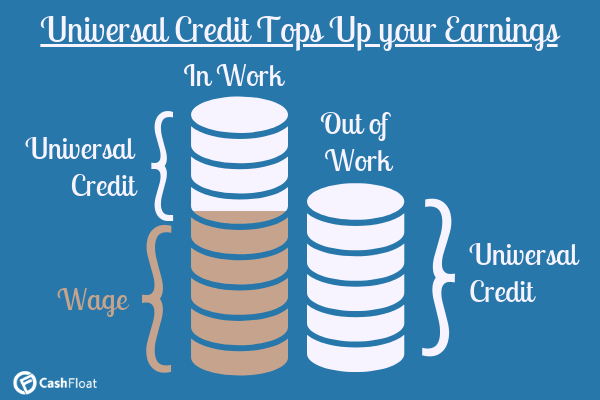 flawed universal credit tops up your earnings