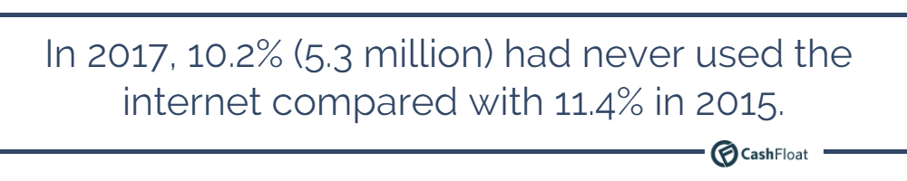 10.2m people have never used the internet in the UK - cashfloat