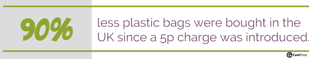 Cashfloat explores if a similar charge on the plastic bags can be introduced single-plastic use