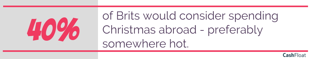 4 in 10 consider going abroad for a winter holiday for less - Cashfloat