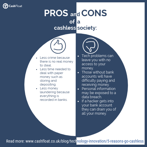 Pros and cons of a cashless society - Cashfloat