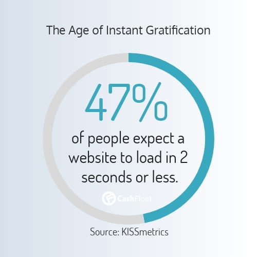 The Age of Instant Gratification: 47% of people expect a website to load in 2 seconds or less
