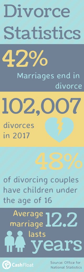 Cashfloat explores Divorce Statistics in the UK