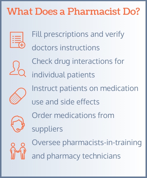What does a pharmacist do infographic - Cashfloat