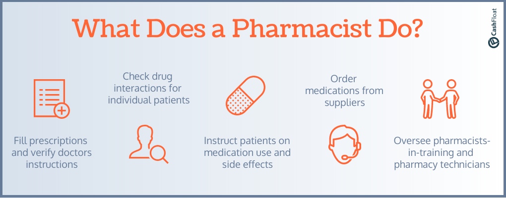 What does a pharmacist do infographic - Cashfloat