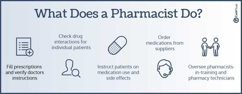 phd pharmacist salary uk