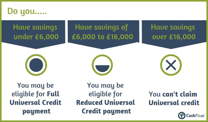 Universal credit eligiblity - Cashfloat