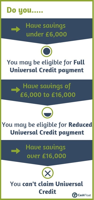 Universal credit eligiblity - Cashfloat