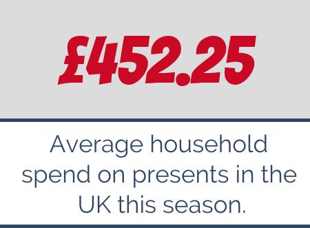 Average household spend on presents in the UK this season - £452.25 - Cashfloat