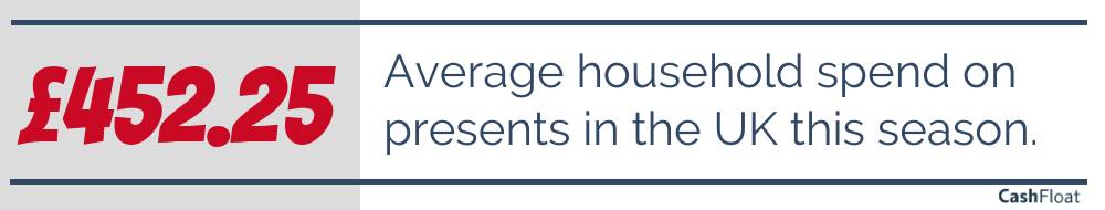 Average household spend on presents in the UK this season - £452.25 - Cashfloat