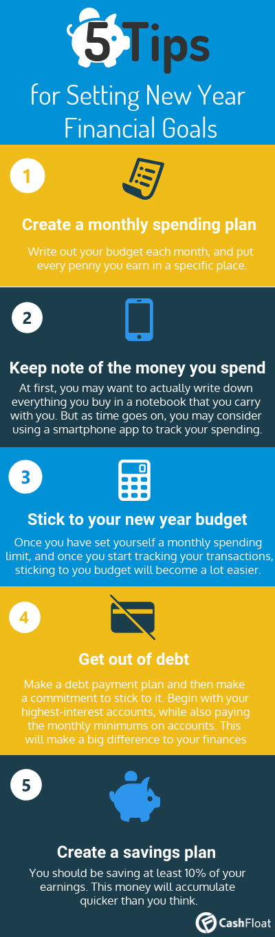 Infograpgic on 5 tips for Setting New Year Financial Goals - Cashfloat