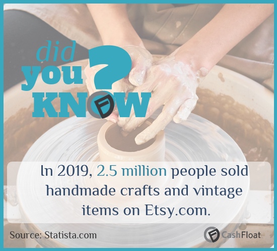 2.5 million people sold handmade crafts on Etsy in 2019- Cashfloat