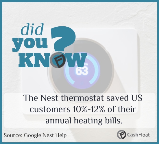 The Nest thermostat saved US customers 10%-12% of their annual heating bills. Cashfloat