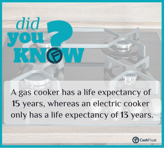 Did you know? A gas cooker has a longer life expectancy than an electric cooker. Cashfloat